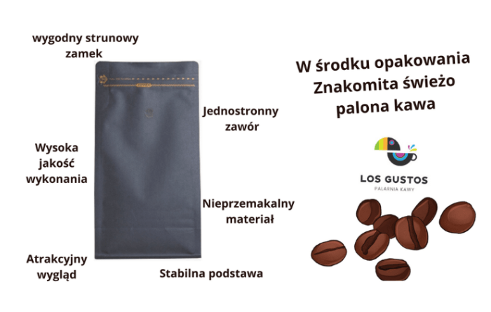 Odpowiednie opakowanie kawy to gwarancja świeżości